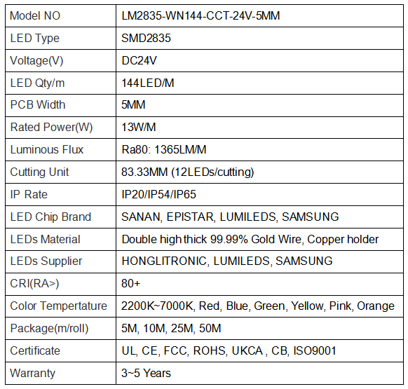 LM2835-WN144-CCT-24V-5mm