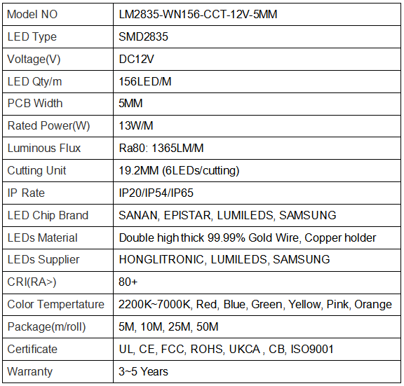 LM2835-WN156-CCT-12V-5mm