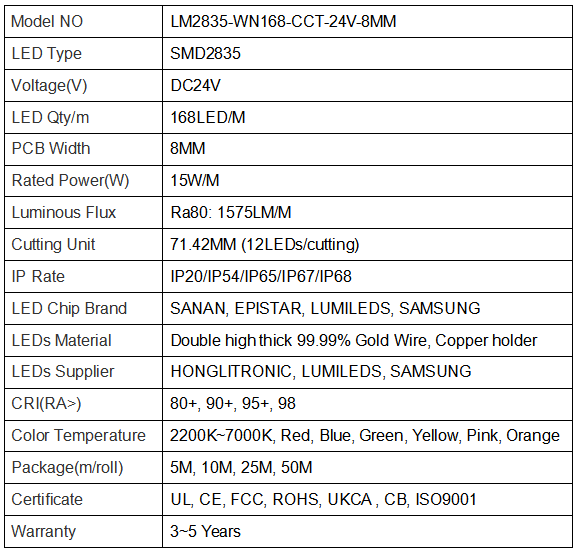 LM2835-WN168-CCT-24V-8mm