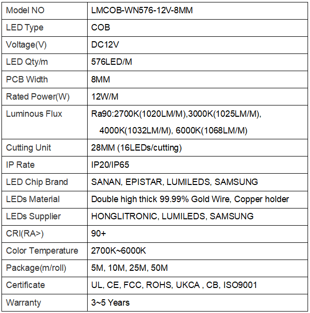 LMCOB-WN576-12V-8mm